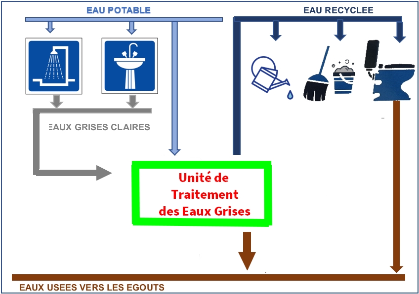 envirotrole-recuperation-traitement-et-valorisation-eaux-grises-et